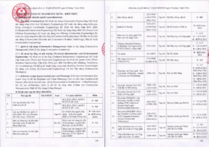 Hội đồng Giáo sư Nhà nước công bố Danh mục tạp chí ngành Xây dựng - Kiến trúc được tính điểm năm 2024- Ảnh 1.